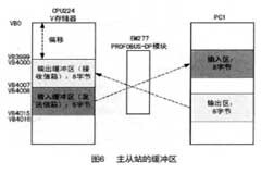 PROFIBUS－DP的特性、系統組成及如何實現PLC通信設計