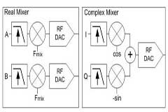 適用于數(shù)字混頻器的主要選項(xiàng)