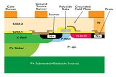 射頻硅基氮化鎵：兩個世界的最佳選擇