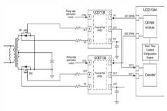 LLC轉換器設計穩健型同步整流解決方案
