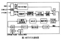 基于MST717C顯示驅(qū)動芯片實現(xiàn)車載多媒體顯示終端的設(shè)計