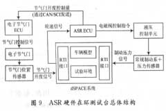 基于MC68HC908AZ32A單片機(jī)實(shí)現(xiàn)汽車電子控制單元的設(shè)計(jì)