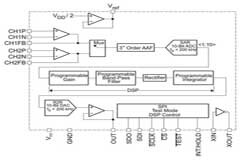 帶通濾波器中的差異如何影響器件性能和 SNR