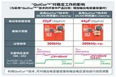 ROHM確立追求電源IC響應性能的創新電源技術“QuiCurTM”