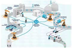 數字雙胞胎概念及其工作原理