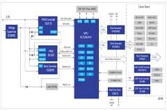 如何為HMI應用選擇合適的MPU