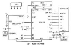 通過TMS320F206芯片實(shí)現(xiàn)液晶顯示屏EG7012C－AR的控制設(shè)計(jì)