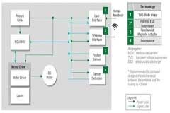 電子產品竟越來越“皮實”？這些電路保護戰線的“安全衛士”，來認識一下~ 