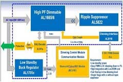 如何在建筑照明中實現最佳LED性能設計