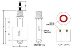 如何在工業應用中選擇和使用浮動液位傳感器