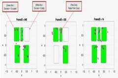 毫米波雷達如何實現車內兒童存在檢測，并提升NCAP評級
