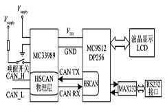基于微控制器MC9S12DP256和MC33989芯片實(shí)現(xiàn)汽車內(nèi)部CAN網(wǎng)絡(luò)的設(shè)計(jì)