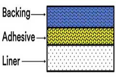 用醫用固定膠帶將生物醫學傳感器牢牢固定住并減少差錯