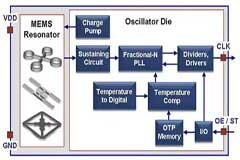 可編程 MEMS 振蕩器滿足可靠性、性能和較短提前期要求