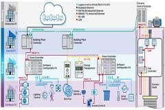 新的10BASE－T1L標準有哪些變化？