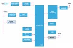 動力電池阻礙新能源汽車行業發展的因素分析