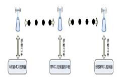 低功耗無線模塊超遠距離無線傳輸實現中繼的方法