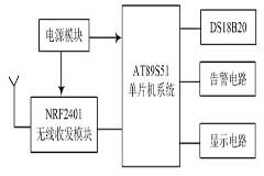 基于數字溫度傳感器的遠程無線監測系統