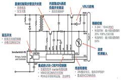 如何設計小型USB－C PD和PPS適配器