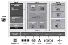用于密集型在軌邊緣計算的微處理器和FPGA