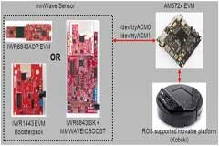 當工業(yè)物聯(lián)網(wǎng)遇到AI，會發(fā)生什么？