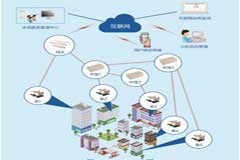 基于LR mesh的自組網抄表方案抄讀率高達99%以上，信號覆蓋無死角