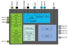 八款最受歡迎的電機驅動開發板大盤點