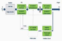 大聯大友尚集團推出基于onsemi產品的5G高效電源供應器解決方案