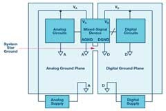 聚焦PCB基礎知識，“接地和去耦”的問題你搞清楚了嗎？