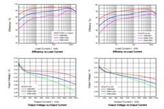 豪威集團打造高效28V 2A同步降壓轉換器WD1502F