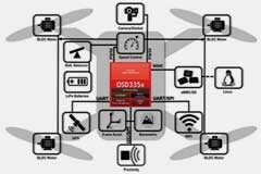 如何使用 SiP 無人機控制器快速提高無人機性能并延長飛行時間