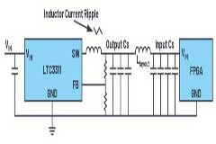 如何最大限度減小電源設(shè)計中輸出電容的數(shù)量和尺寸