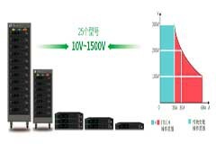 燃料電池測試設備怎么選？選擇IT－M3800