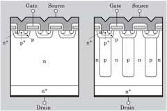 超結(jié)MOSFET和MOSFET有什么區(qū)別？為何可以降低RDSon？