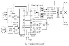 采用MCU、CAN控制器和收發器實現燃料電池汽車空調智能節點的設計
