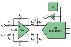 使用帶有集成放大器的模塊來消除高速 ADC 設(shè)計(jì)中的“黑魔法”