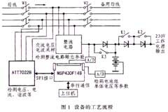 基于MSP430F149單片機和ATT7022B芯片實現電源監測系統的設計