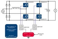 利用寬帶隙半導體和數字控制設計更有效的功率因數校正電路