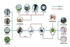 433M無線串口E30－TTL－100在農業物聯網上的應用
