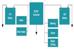 利用雙向電源轉換器和 PFC 來提高 HEV、BEV 和電網的能效