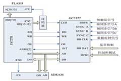 一種基于硬件的數(shù)字預(yù)失真校正系統(tǒng)的設(shè)計(jì)