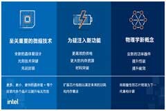 摩爾定律的現(xiàn)在及未來