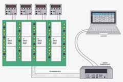 什么是數字隔離器構建隔離柵的出色選擇？