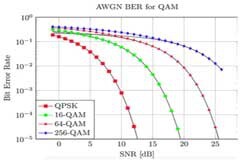 為什么好的 LNA 對有效的天線前端至關重要