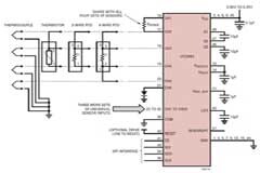 無需復雜的接口，即可獲得 RTD 溫度傳感器的好處