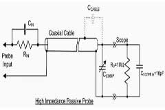 只要方法得當，即可輕松選擇替代示波器探頭