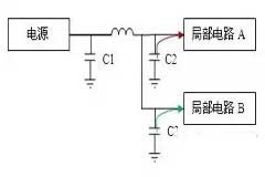 電源設(shè)計中的電容選用規(guī)則