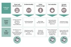 器件封裝是高效散熱管理的關鍵