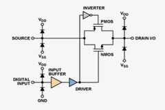 模擬開關和多路復用器設計到惡劣環境下面臨的挑戰及解決方案