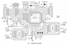 基于ATmega32單片機(jī)和BL35P12芯片實(shí)現(xiàn)采摘機(jī)器人控制系統(tǒng)的設(shè)計(jì)